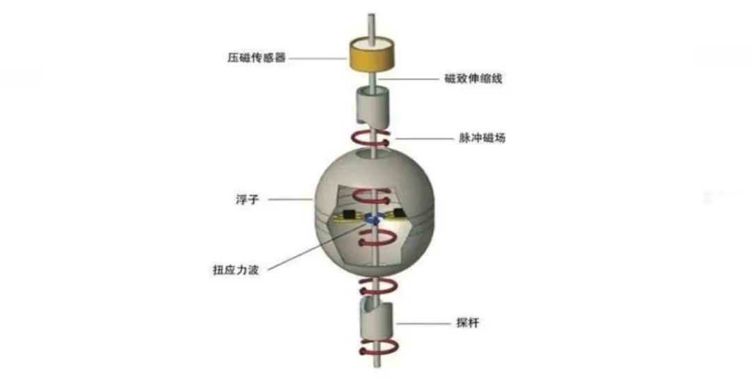 图片关键词 图片关键词
