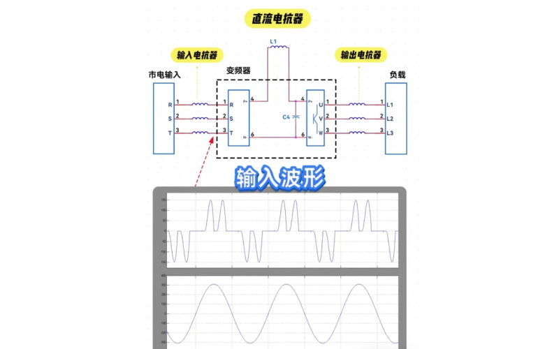 变频器加装输入输出侧电抗器的相关问题